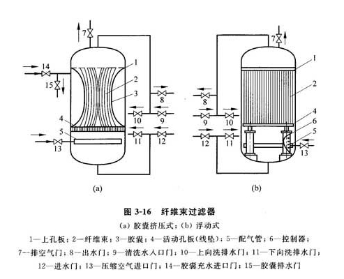 开关与聚结过滤器原理