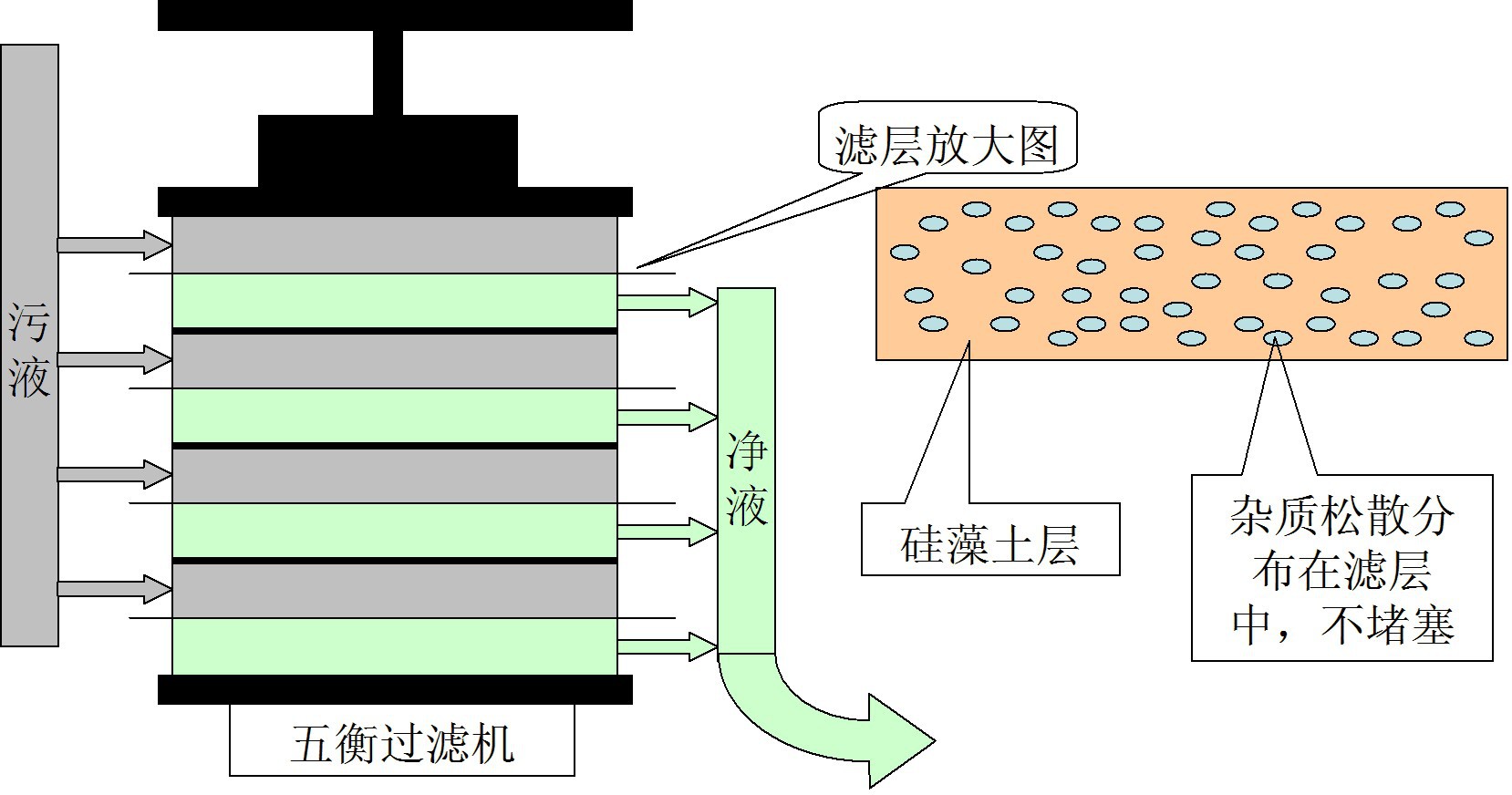 磁盘阵列与聚结过滤器原理