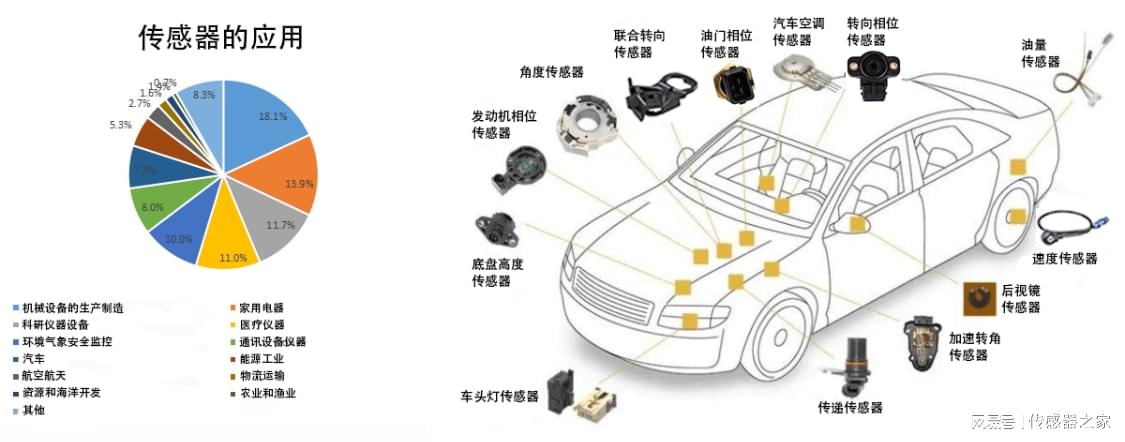 传感器与汽车模型货源哪里有