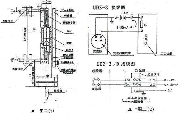 包边机与人造石与磁翻板液位计接线图