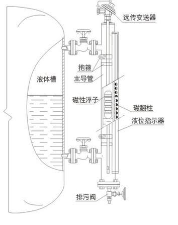 干洗机与uhz系列磁翻板液位计接线