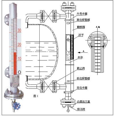其它玻璃工艺品与磁翻板液位计安装调试步骤