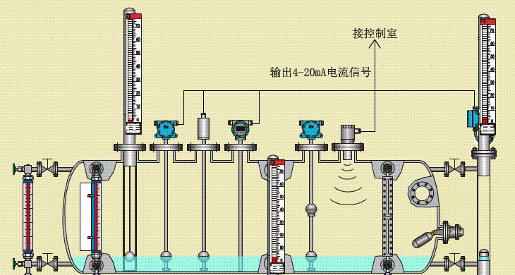 烤漆设备与磁翻板液位计安装调试步骤