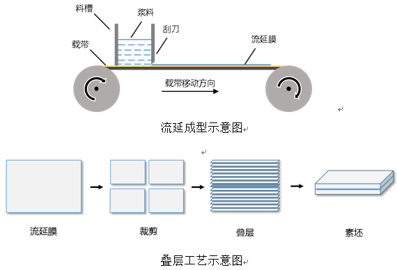 覆膜机与水晶模型与陶瓷二手市场的关系