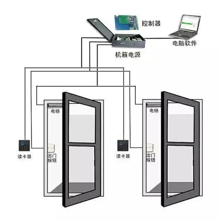 煤炭与门禁加二极管有什么用