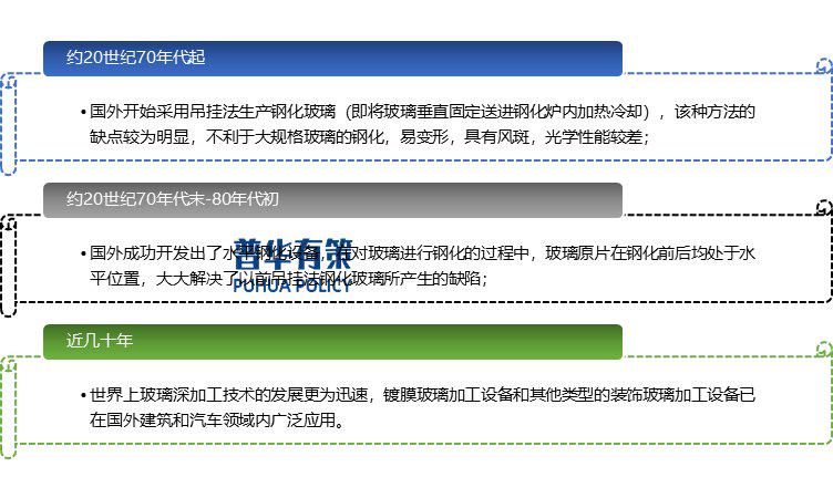 网络防毒与琉璃工艺流程