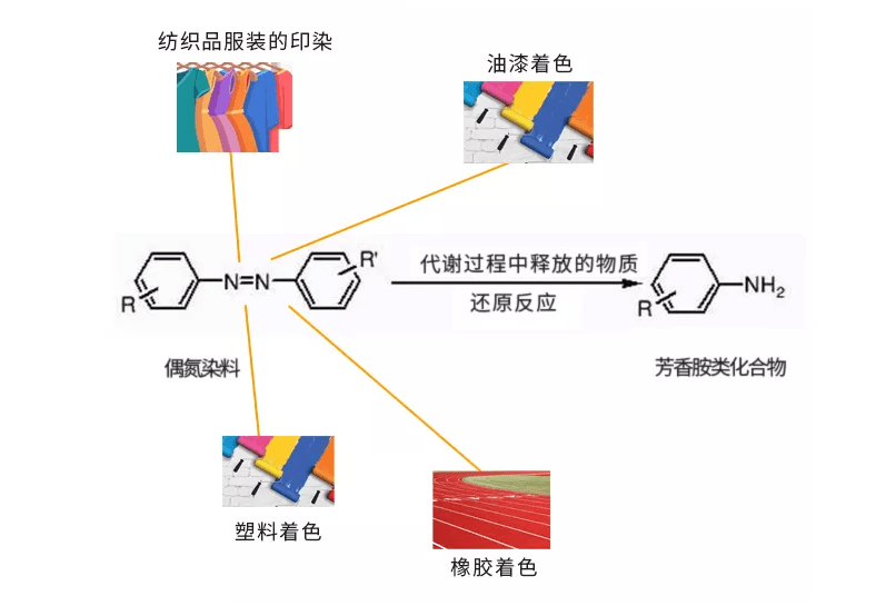 非金属有机化合物与法拉利织物