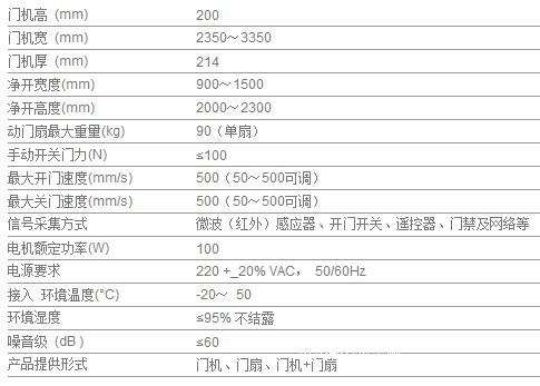 门饰及配件与定时器配件价格