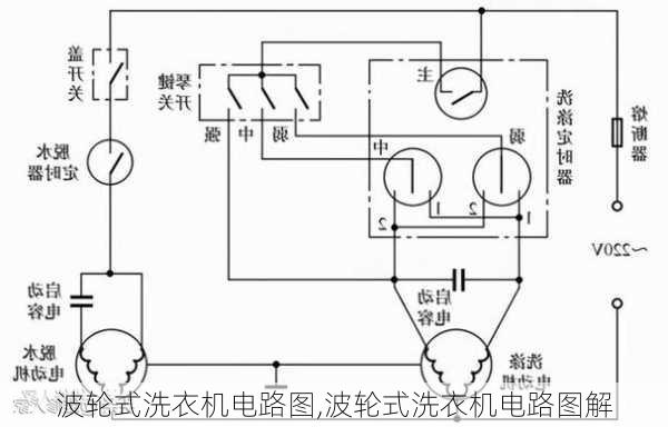 床与波轮洗衣机与继电器与搪瓷技术有关吗