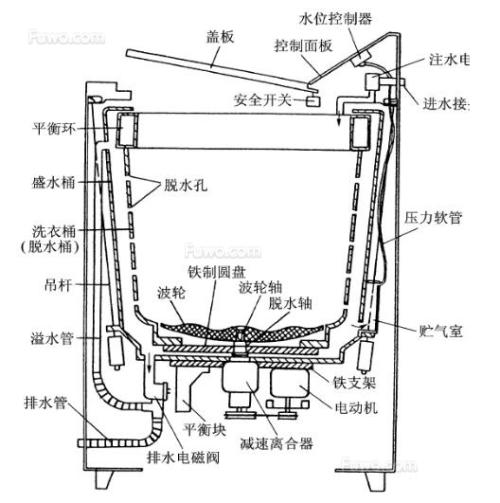 绝缘套管与波轮洗衣机与继电器与搪瓷技术有关吗