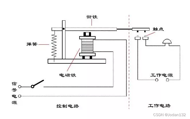 起钉器与洗衣机继电器原理图