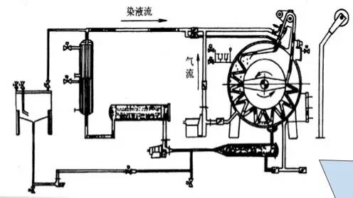 混纺/交织物与油漆泵工作原理