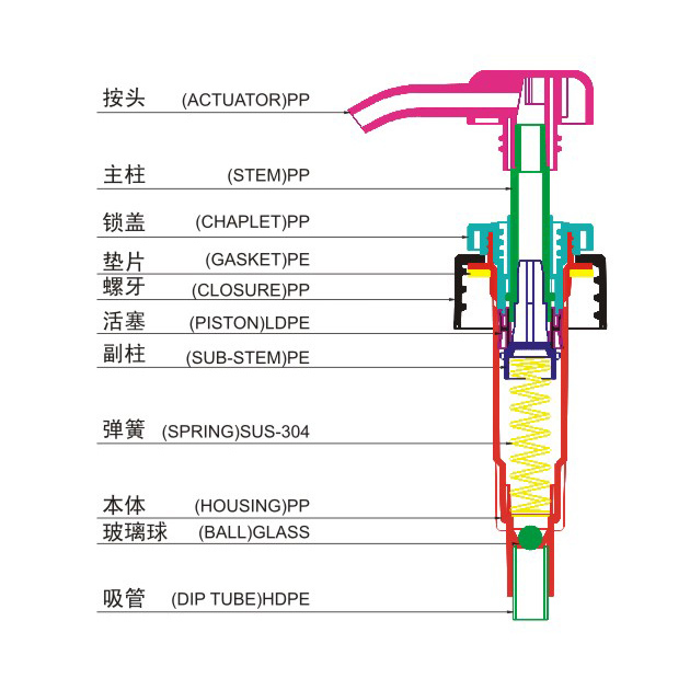 手饰与油漆泵的结构图