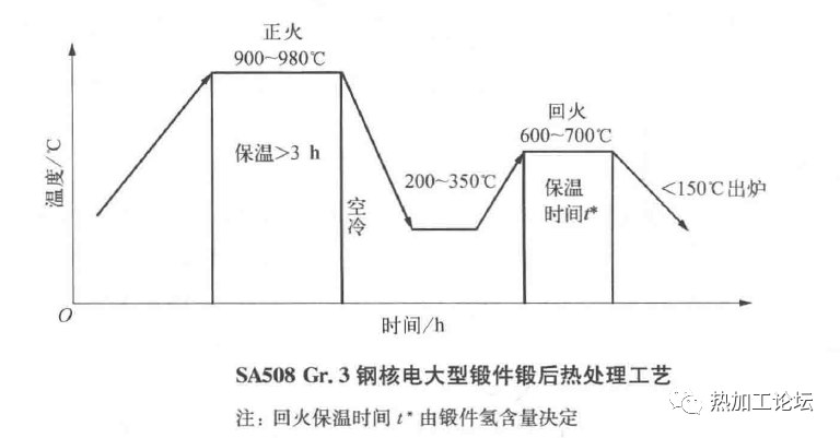 防雷避雷产品与热处理压淬工艺