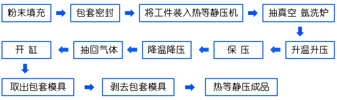 凿岩机械与热处理压淬工艺