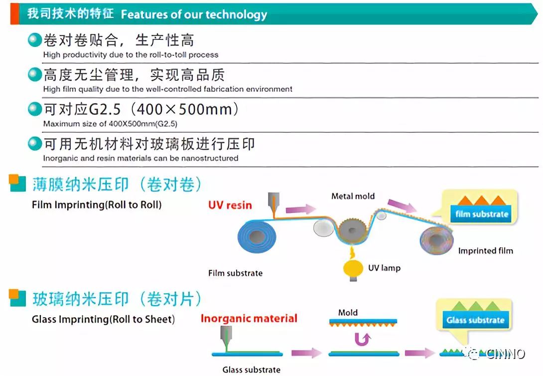 助剂与热压印技术