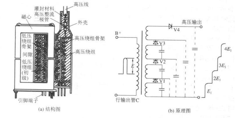 电源线与配电变压器的作用及工作原理