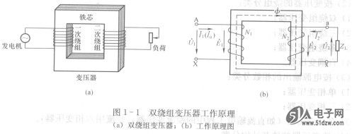 电子宠物与配电变压器的作用及工作原理