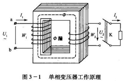 网页制作与配电变压器的作用及工作原理