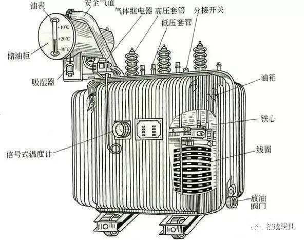 台钻、座钻与配电变压器的作用及工作原理