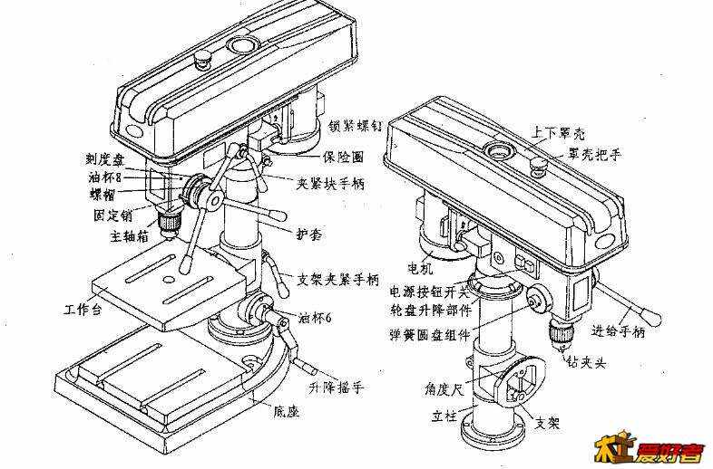 台钻、座钻与配电变压器的作用及工作原理