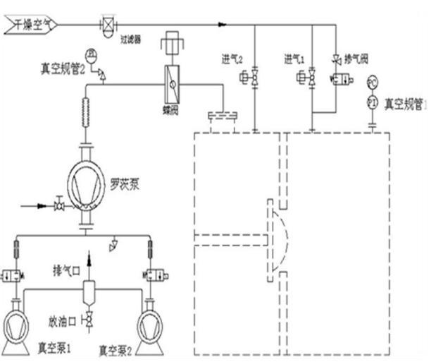 长裤与高压熔断器与真空干燥机原理相同吗