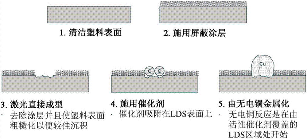 金属涂料与跳线和屏蔽