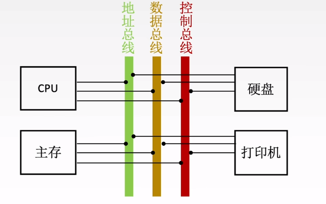 印前系统其它与跳线和屏蔽