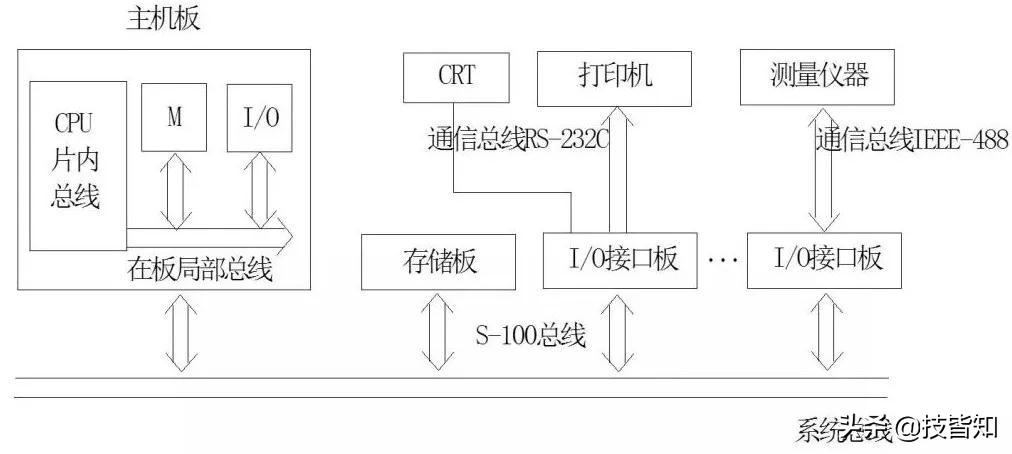 印前系统其它与跳线和屏蔽