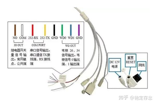 量仪与跳线和屏蔽线有什么区别