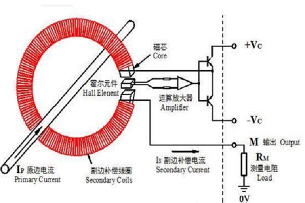 霍尔传感器与跳线和屏蔽线有什么区别