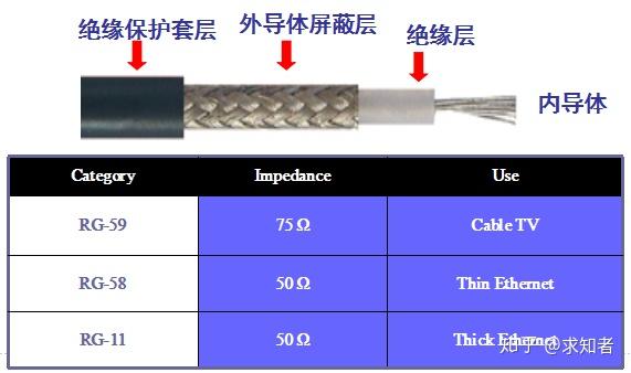 护肩与屏蔽线和跳线的区别