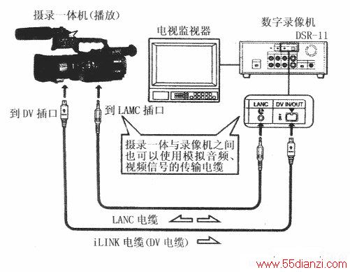 摄录一体机与屏蔽线和跳线的区别