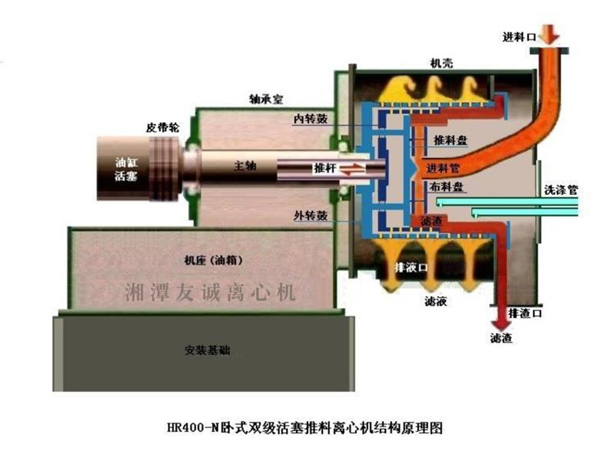 离心机与分频器做法