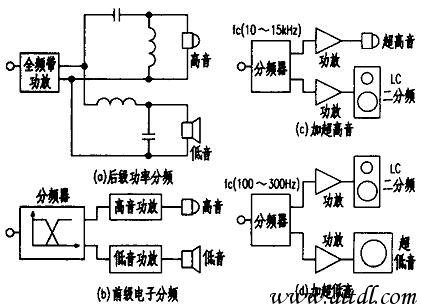 玻璃器皿与分频器做法