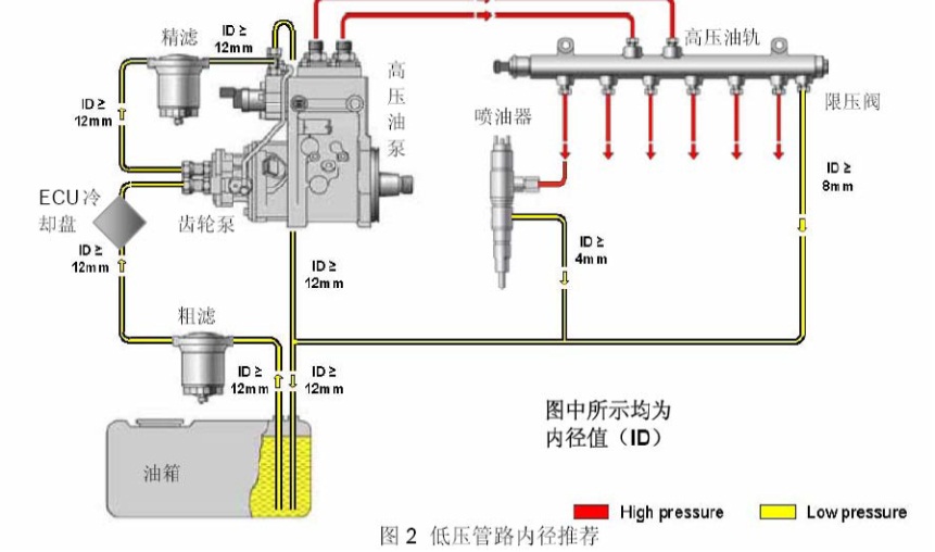 短信系统与汽车阀体油