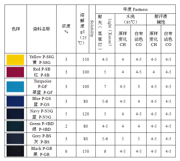 活性染料与休闲裤的面料及特点