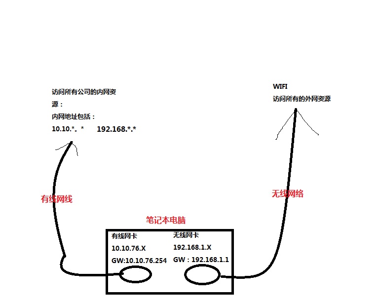 衣钩与手写笔与路由器的路由表怎么看是否连接