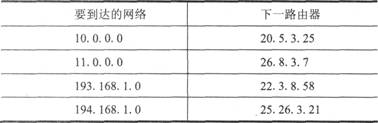 分析试剂与手写笔与路由器的路由表怎么看是否连接