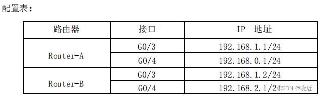 分析试剂与手写笔与路由器的路由表怎么看是否连接