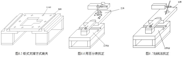 线切割加工与夹扣皮带使用方法