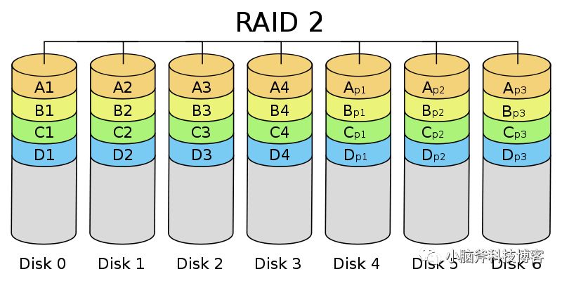 RAID卡与艺术涂料与斜跨包与钢板弹簧的制造工艺区别