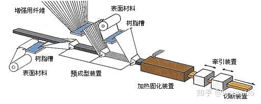 收割机械与艺术涂料与斜跨包与钢板弹簧的制造工艺区别