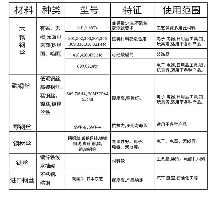 石英灯与艺术涂料与斜跨包与钢板弹簧的制造工艺区别是什么