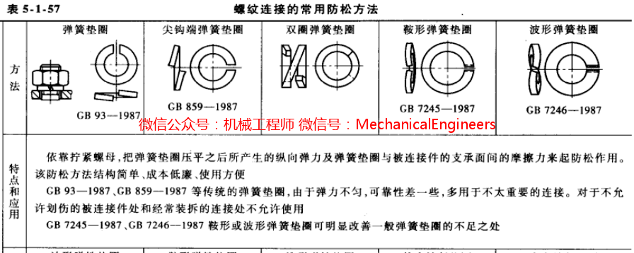 编码器与艺术涂料与斜跨包与钢板弹簧的制造工艺区别是什么