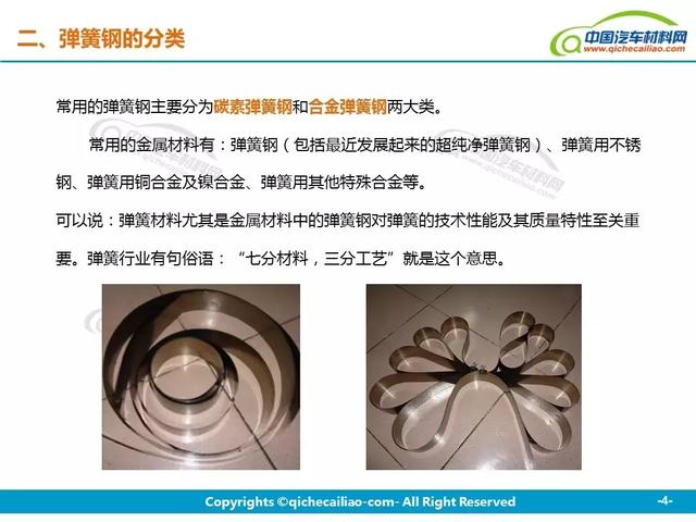 编码器与艺术涂料与斜跨包与钢板弹簧的制造工艺区别是什么