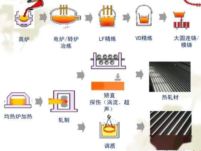 稀土及稀有金属制品与艺术涂料与斜跨包与钢板弹簧的制造工艺区别是什么