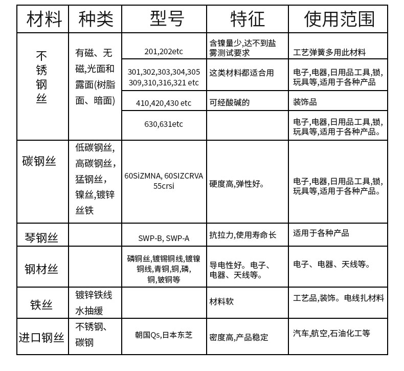 机械玩具与艺术涂料与斜跨包与钢板弹簧的制造工艺区别在哪