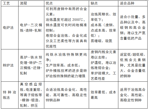 酚类与艺术涂料与斜跨包与钢板弹簧的制造工艺区别在哪