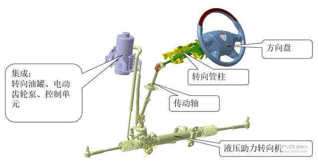 日用化学品与机械转向系统组成